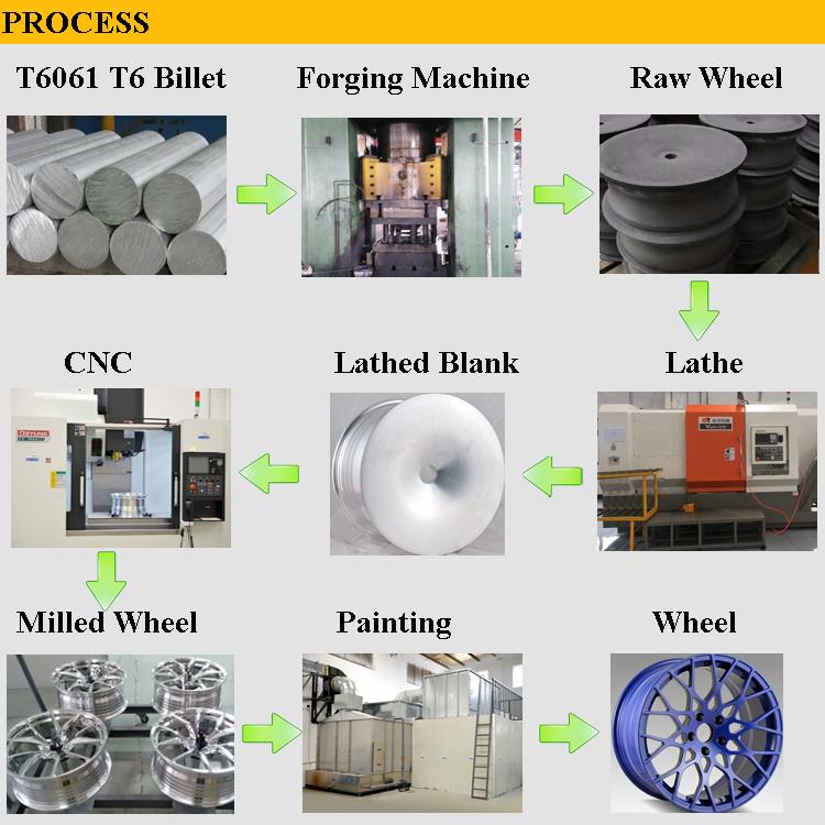 速 鲨 生产 流程